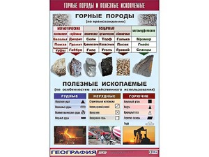 Таблица демонстрационная "Горные породы и полезные ископаемые" (винил 100*140) - fgospostavki.ru - Мурманск