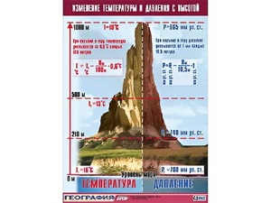 Таблица демонстрационная "Изменение температуры и давления с высотой" (винил 70*100) - fgospostavki.ru - Мурманск