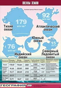 Таблица демонстрационная "Океаны Земли" (винил 70*100) - fgospostavki.ru - Мурманск