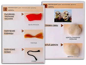 Коллекция "Шерсть" (начальная школа) - fgospostavki.ru - Мурманск