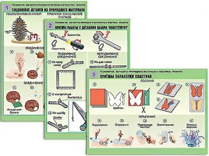 Комплект таблиц "Технология. Обработка природного материала и пластика" (6 таблиц, А1, ламинированные) - fgospostavki.ru - Мурманск