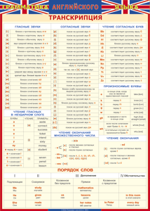 Таблица "Грамматика английского языка. Транскрипция" (100х140 сантиметров, винил) - fgospostavki.ru - Мурманск
