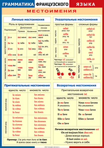 Таблица "Грамматика французского языка. Местоимения" (100х140 сантиметров, винил) - fgospostavki.ru - Мурманск