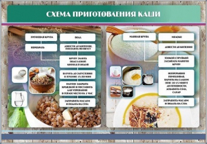 Стенд "Схема приготовления каши" - fgospostavki.ru - Мурманск