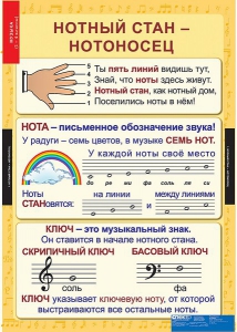 Комплект таблиц. Музыка. Начальная школа. - fgospostavki.ru - Мурманск