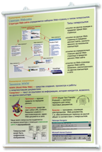 Плакаты по информатике для оформления кабинета. - fgospostavki.ru - Мурманск