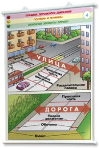 Плакаты по правилам дорожного движения. Для оформления кабинета. - fgospostavki.ru - Мурманск