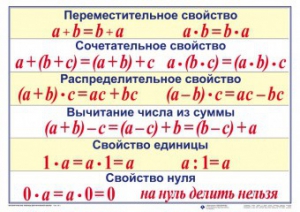Математические таблицы для начальной школы - fgospostavki.ru - Мурманск