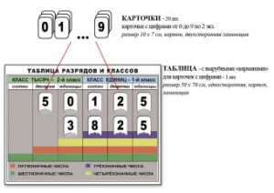 Интерактивная таблица по математике для начальных классов "Разряды и классы чисел" - fgospostavki.ru - Мурманск