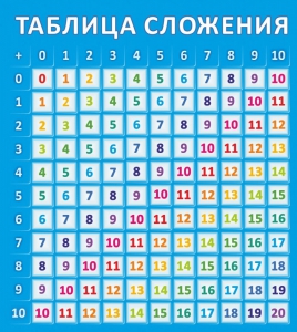 Стенд "Таблица сложения" - fgospostavki.ru - Мурманск
