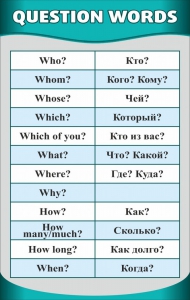Стенд "Вопросительные слова" - fgospostavki.ru - Мурманск