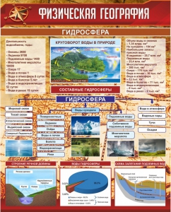 Стенд "Физическая география. Гидросфера" Вариант 1 - fgospostavki.ru - Мурманск
