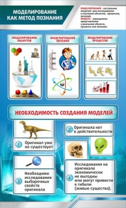 Стенд "Моделирование как метод познания" - fgospostavki.ru - Мурманск