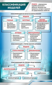 Стенд "Классификация моделей" - fgospostavki.ru - Мурманск