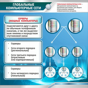Стенд "Глобальные компьютерные сети" - fgospostavki.ru - Мурманск