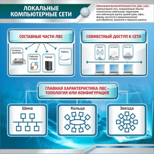 Стенд "Локальные компьютерные сети" - fgospostavki.ru - Мурманск
