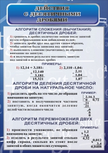 Стенд "Действия с десятичными дробями" - fgospostavki.ru - Мурманск