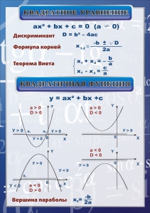 Стенд "Квадратное уравнение" Вариант 2 - fgospostavki.ru - Мурманск