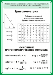 Стенд "Тригонометрия" Вариант 2 - fgospostavki.ru - Мурманск