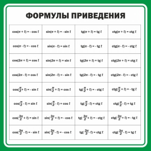 Стенд "Формулы приведения" - fgospostavki.ru - Мурманск