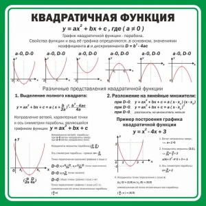 Стенд "Квадратичная функция" - fgospostavki.ru - Мурманск