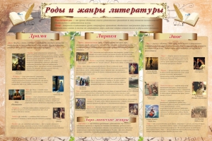 Стенд "Роды и жанры литературы" - fgospostavki.ru - Мурманск