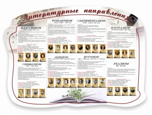 Стенд "Литературные направления" - fgospostavki.ru - Мурманск