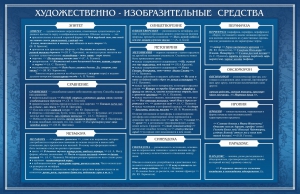 Стенд "Художественно-изобразительные средства" - fgospostavki.ru - Мурманск