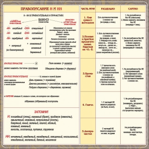 Стенд "Правописание Н и НН" - fgospostavki.ru - Мурманск