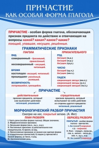 Стенд "Причастие как особая форма глагола" - fgospostavki.ru - Мурманск