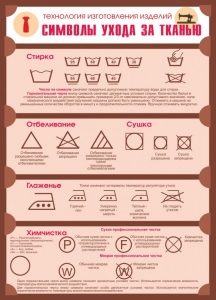 Стенд "Символы ухода за тканью" - fgospostavki.ru - Мурманск
