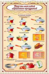 Стенд "Приемы тепловой обработки продуктов" - fgospostavki.ru - Мурманск