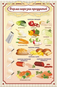 Стенд "Форма нарезки продуктов" - fgospostavki.ru - Мурманск