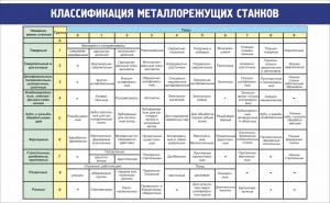 Стенд "Классификация металлорежущих станков" - fgospostavki.ru - Мурманск