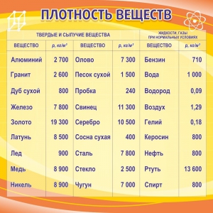 Стенд "Плотность веществ" - fgospostavki.ru - Мурманск