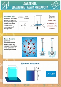 Стенд "Давление газа и жидкости" - fgospostavki.ru - Мурманск