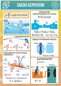 Стенд "Закон Бернулли" - fgospostavki.ru - Мурманск