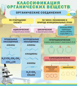 Стенд "Классификация органических веществ" - fgospostavki.ru - Мурманск