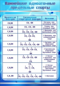 Стенд "Важнейшие одноатомные предельные спирты" - fgospostavki.ru - Мурманск