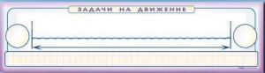 Панно (демонстрационное) магнитно-маркерное "Задачи на движение" + комплект тематических магнитов - fgospostavki.ru - Мурманск