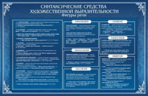 Стенд "Синтаксические средства" - fgospostavki.ru - Мурманск