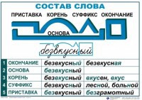 Комплект таблиц "Основные правила и понятия по русскому языку" - fgospostavki.ru - Мурманск