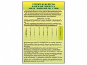 Стенды "Диаграммы и графики, отражающие статистические данные по экономике России и мира" - fgospostavki.ru - Мурманск