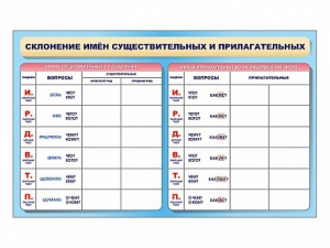 Фрагмент (демонстрационный) маркерный (двухсторонний) "Склонение имен существительных и прилагательных" - fgospostavki.ru - Мурманск