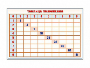 Фрагмент (демонстрационный) маркерный "Таблица умножения" - fgospostavki.ru - Мурманск
