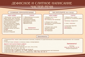 Стенд "Дефисное и слитное написание частей речи" - fgospostavki.ru - Мурманск