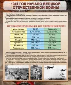 Стенд "1941 год. Начало великой отечественной войны" - fgospostavki.ru - Мурманск