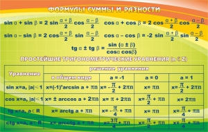 Стенд "Формулы суммы и разности" - fgospostavki.ru - Мурманск