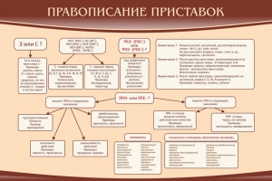 Стенд "Правописание приставок" Вариант 2 - fgospostavki.ru - Мурманск