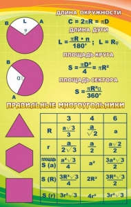 Стенд "Правильные многоугольники" - fgospostavki.ru - Мурманск